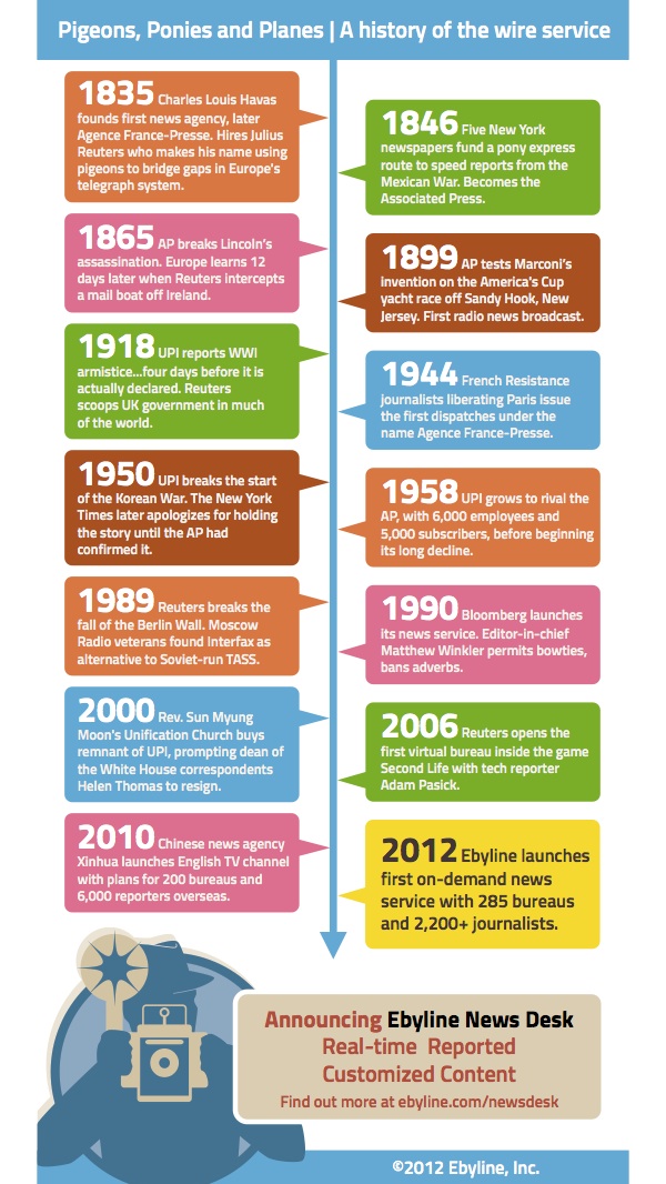 Infographic-Ebyline-newsdesk