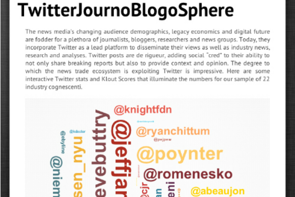 Infographic: Twitter and media punditry